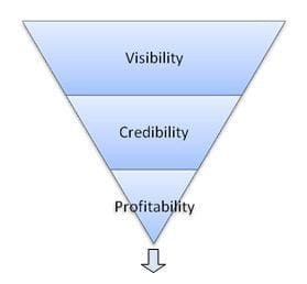 The Three Phases of Networking: Visibility, Credibility, Profitability